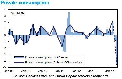 FX_Japan_private_consumption