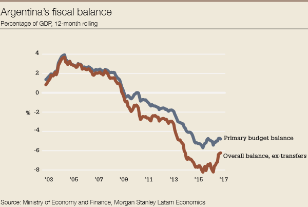 Argentina_fiscal_balance-600