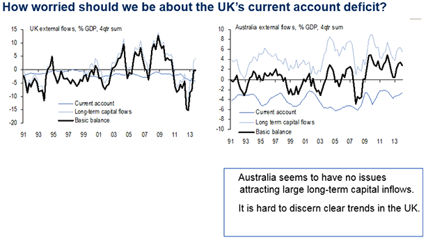 How worried should we be about the UK’s current account deficit?