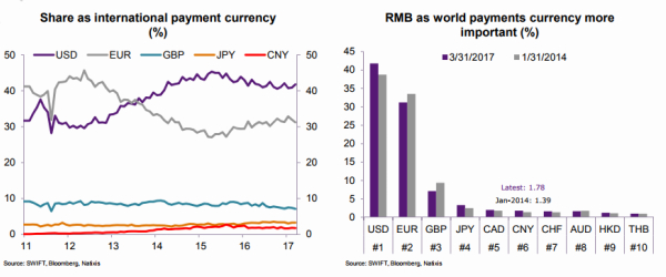 RMB payments