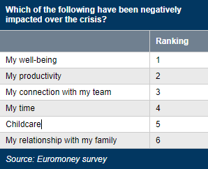 negative chart-299