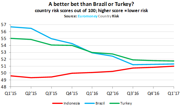 ECR_Indonesia_better_bet-585