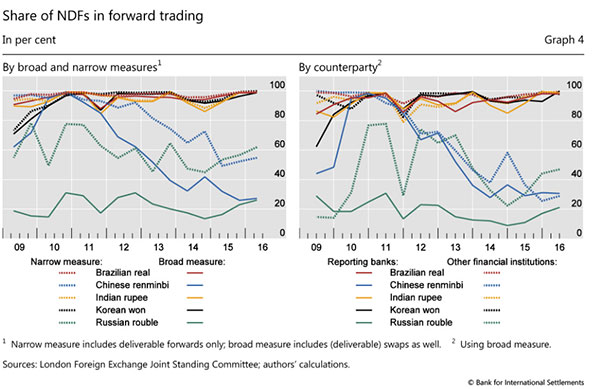 FX-share-of-NDFs-600