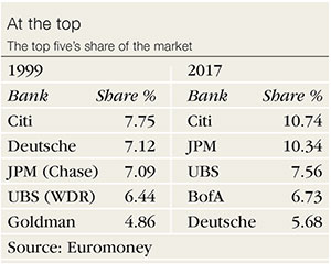 FX-at-the-top-300