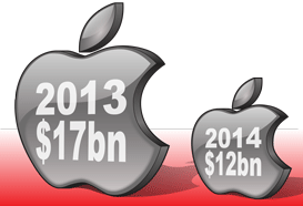 apple jumbo bond