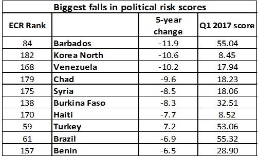 ECR_fall_political_risk-504.