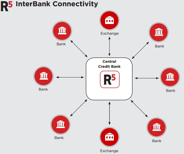 R5_interbank_connectivity