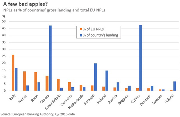 AMC few bad apples-600