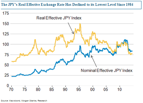 BoJ_effective_exchange_rate
