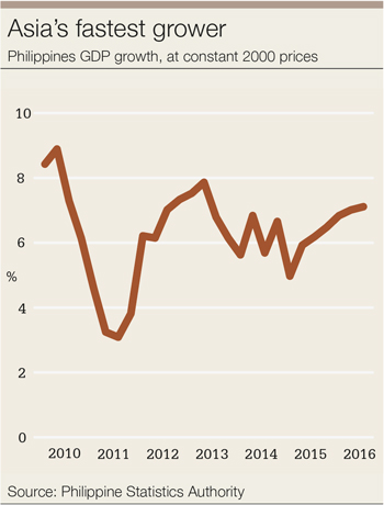 philippine-growth-350x460