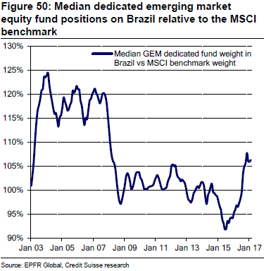 Brazil_median-375