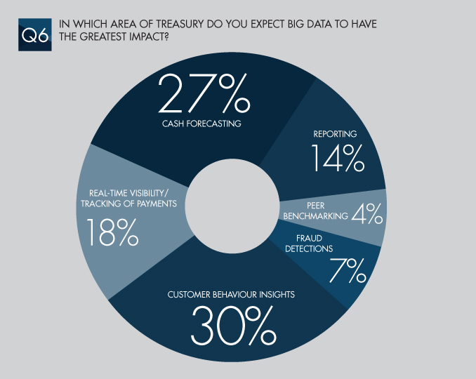 4176 Euromoney Graph Q6