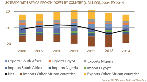 UK_trade_with_Africa-575