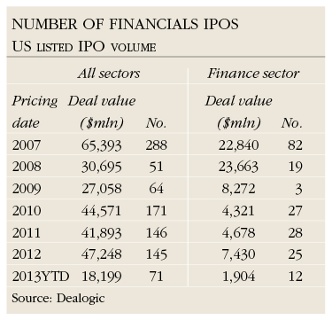 number of financials ipos, US listed ipo volume