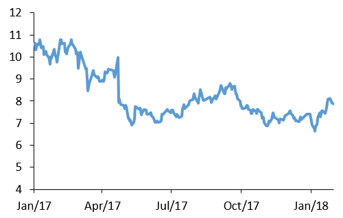 FX_vol_CVIX_2-500
