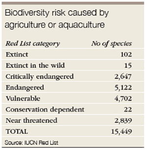 Agriculture_table2_300