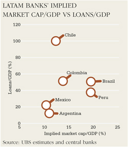 latam banks implied-250x288