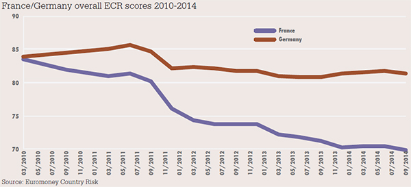 France/Germany overall ECR scores 2010-2014