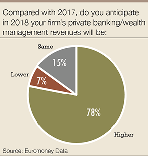 PB_2018_chart_for_HA-300