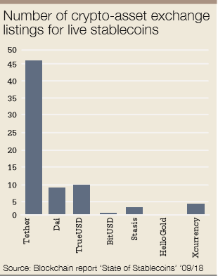 stablecoin_number_of-310