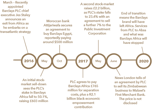 Barclays_time_in_Africa_2-clean-600