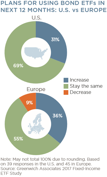 ETFs_plans_for_using-365