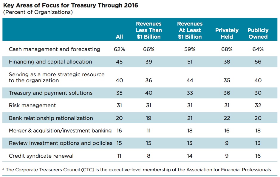 AFP Key Areas of Focus