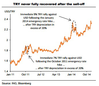 FX Turkey TRY recovery-344
