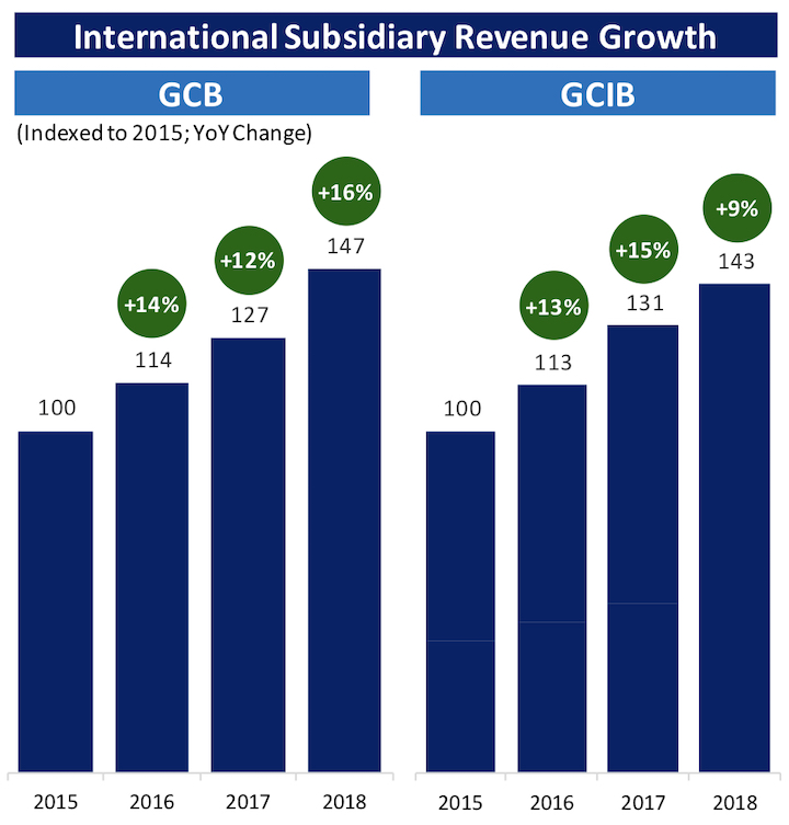 BofA graph1