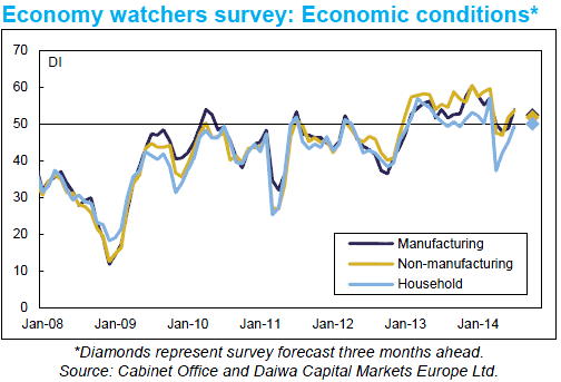 FX_Japan_economic_conditions