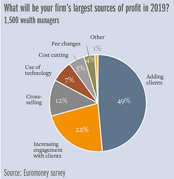 Model-largest-sources-chart-350