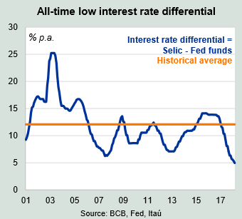 Brazil_interest_rate-340