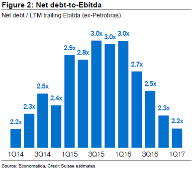 Brazil_net_debt_to_ebitda-390