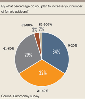 PB_women_graph1_%female_advisers