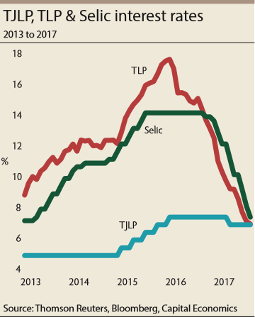 BNDES_interest_rates-360