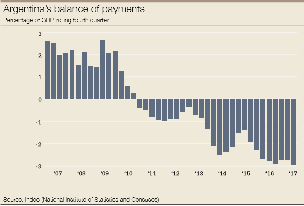 Argentina_balance_of_payments-600