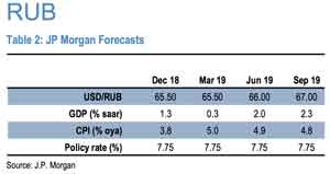 JPM-RUB-300x159