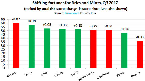 ECR_Q3_2017_shifting_fortunes-600
