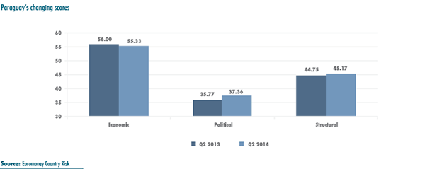 Paraguay’s changing scores