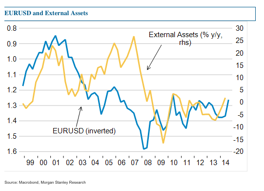 EURUSD FX 1.