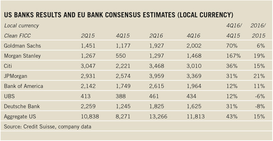 us-eu-bank-results-2017-550x284