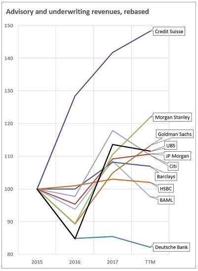 CS graph 400px