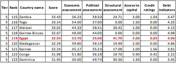 ECR_Egypt_tier_5-600