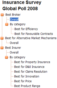 View results: Best Global 