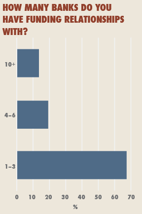 how many banks do you have funding relationship with