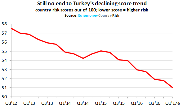 ECR_Turkey_still_no_end-590