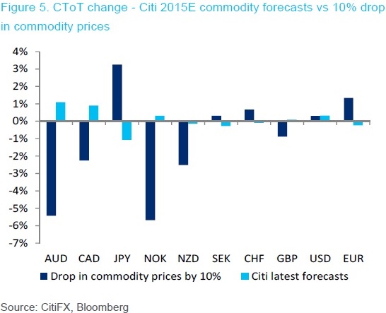 FX commodity 1