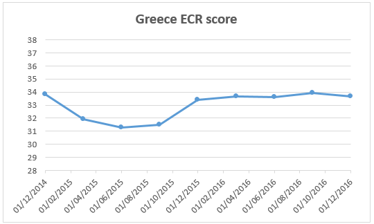 ECR_Greece_score-540