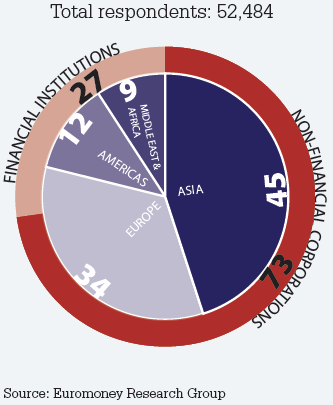 total-survey-responses-2014