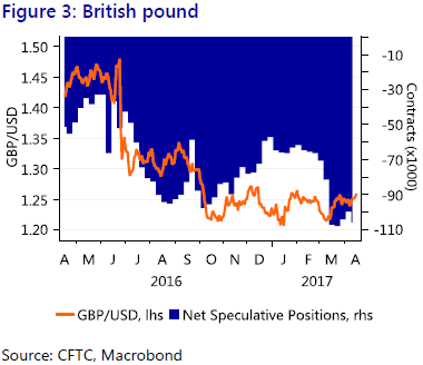 CFTC_pound-380